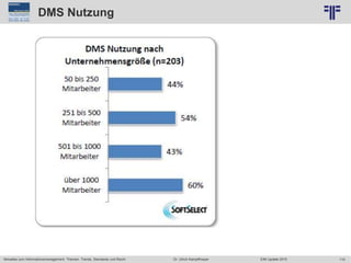 115
© PROJECT CONSULT Unternehmensberatung Dr. Ulrich Kampffmeyer GmbH 2011 / Autorenrecht: <Vorname Nachname> Jun-15 / Quelle: PROJECT CONSULT 6
Aktuelles zum Informationsmanagement: Themen, Trends, Standards und Recht Dr. Ulrich Kampffmeyer EIM Update 2015
DMS Nutzung
 