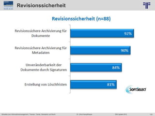 123
© PROJECT CONSULT Unternehmensberatung Dr. Ulrich Kampffmeyer GmbH 2011 / Autorenrecht: <Vorname Nachname> Jun-15 / Quelle: PROJECT CONSULT 6
Aktuelles zum Informationsmanagement: Themen, Trends, Standards und Recht Dr. Ulrich Kampffmeyer EIM Update 2015
Revisionssicherheit
 