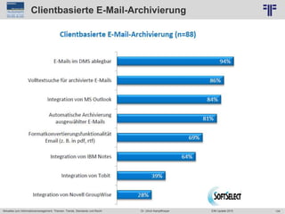 124
© PROJECT CONSULT Unternehmensberatung Dr. Ulrich Kampffmeyer GmbH 2011 / Autorenrecht: <Vorname Nachname> Jun-15 / Quelle: PROJECT CONSULT 6
Aktuelles zum Informationsmanagement: Themen, Trends, Standards und Recht Dr. Ulrich Kampffmeyer EIM Update 2015
Clientbasierte E-Mail-Archivierung
 