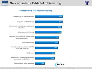 125
© PROJECT CONSULT Unternehmensberatung Dr. Ulrich Kampffmeyer GmbH 2011 / Autorenrecht: <Vorname Nachname> Jun-15 / Quelle: PROJECT CONSULT 6
Aktuelles zum Informationsmanagement: Themen, Trends, Standards und Recht Dr. Ulrich Kampffmeyer EIM Update 2015
Serverbasierte E-Mail-Archivierung
 