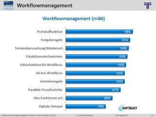 131
© PROJECT CONSULT Unternehmensberatung Dr. Ulrich Kampffmeyer GmbH 2011 / Autorenrecht: <Vorname Nachname> Jun-15 / Quelle: PROJECT CONSULT 6
Aktuelles zum Informationsmanagement: Themen, Trends, Standards und Recht Dr. Ulrich Kampffmeyer EIM Update 2015
Workflowmanagement
 