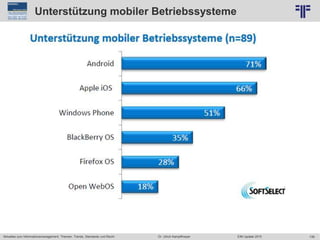 139
© PROJECT CONSULT Unternehmensberatung Dr. Ulrich Kampffmeyer GmbH 2011 / Autorenrecht: <Vorname Nachname> Jun-15 / Quelle: PROJECT CONSULT 6
Aktuelles zum Informationsmanagement: Themen, Trends, Standards und Recht Dr. Ulrich Kampffmeyer EIM Update 2015
Unterstützung mobiler Betriebssysteme
 