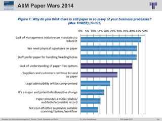 154
© PROJECT CONSULT Unternehmensberatung Dr. Ulrich Kampffmeyer GmbH 2011 / Autorenrecht: <Vorname Nachname> Jun-15 / Quelle: PROJECT CONSULT 6
Aktuelles zum Informationsmanagement: Themen, Trends, Standards und Recht Dr. Ulrich Kampffmeyer EIM Update 2015
AIIM Paper Wars 2014
 