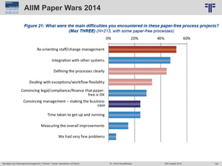 165
© PROJECT CONSULT Unternehmensberatung Dr. Ulrich Kampffmeyer GmbH 2011 / Autorenrecht: <Vorname Nachname> Jun-15 / Quelle: PROJECT CONSULT 6
Aktuelles zum Informationsmanagement: Themen, Trends, Standards und Recht Dr. Ulrich Kampffmeyer EIM Update 2015
AIIM Paper Wars 2014
 