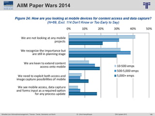 168
© PROJECT CONSULT Unternehmensberatung Dr. Ulrich Kampffmeyer GmbH 2011 / Autorenrecht: <Vorname Nachname> Jun-15 / Quelle: PROJECT CONSULT 6
Aktuelles zum Informationsmanagement: Themen, Trends, Standards und Recht Dr. Ulrich Kampffmeyer EIM Update 2015
AIIM Paper Wars 2014
 