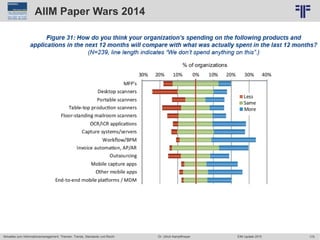 175
© PROJECT CONSULT Unternehmensberatung Dr. Ulrich Kampffmeyer GmbH 2011 / Autorenrecht: <Vorname Nachname> Jun-15 / Quelle: PROJECT CONSULT 6
Aktuelles zum Informationsmanagement: Themen, Trends, Standards und Recht Dr. Ulrich Kampffmeyer EIM Update 2015
AIIM Paper Wars 2014
 