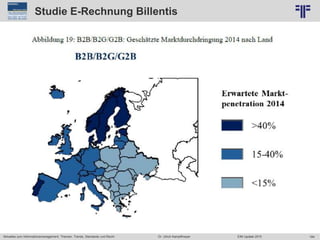 184
© PROJECT CONSULT Unternehmensberatung Dr. Ulrich Kampffmeyer GmbH 2011 / Autorenrecht: <Vorname Nachname> Jun-15 / Quelle: PROJECT CONSULT 6
Aktuelles zum Informationsmanagement: Themen, Trends, Standards und Recht Dr. Ulrich Kampffmeyer EIM Update 2015
Studie E-Rechnung Billentis
 