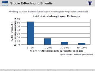 186
© PROJECT CONSULT Unternehmensberatung Dr. Ulrich Kampffmeyer GmbH 2011 / Autorenrecht: <Vorname Nachname> Jun-15 / Quelle: PROJECT CONSULT 6
Aktuelles zum Informationsmanagement: Themen, Trends, Standards und Recht Dr. Ulrich Kampffmeyer EIM Update 2015
Studie E-Rechnung Billentis
 