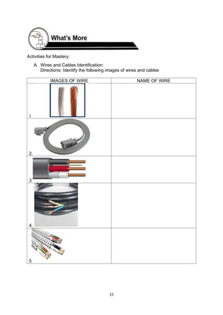 15
Activities for Mastery:
A. Wires and Cables Identification:
Directions: Identify the following images of wires and cables
IMAGES OF WIRE NAME OF WIRE
1
2.
3
4.
5
 