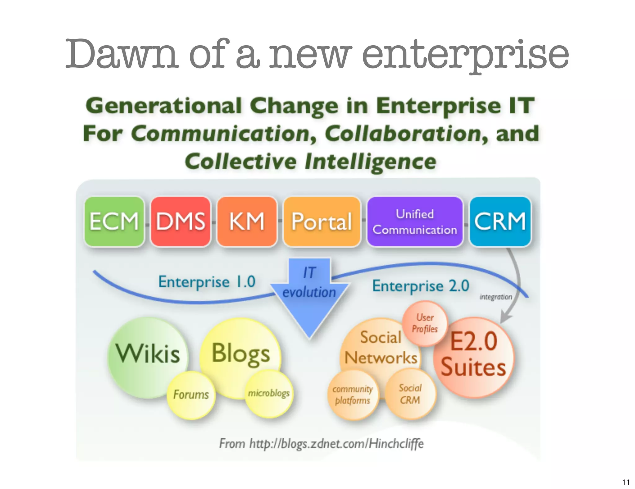 Dawn of a new enterprise




                           11
 