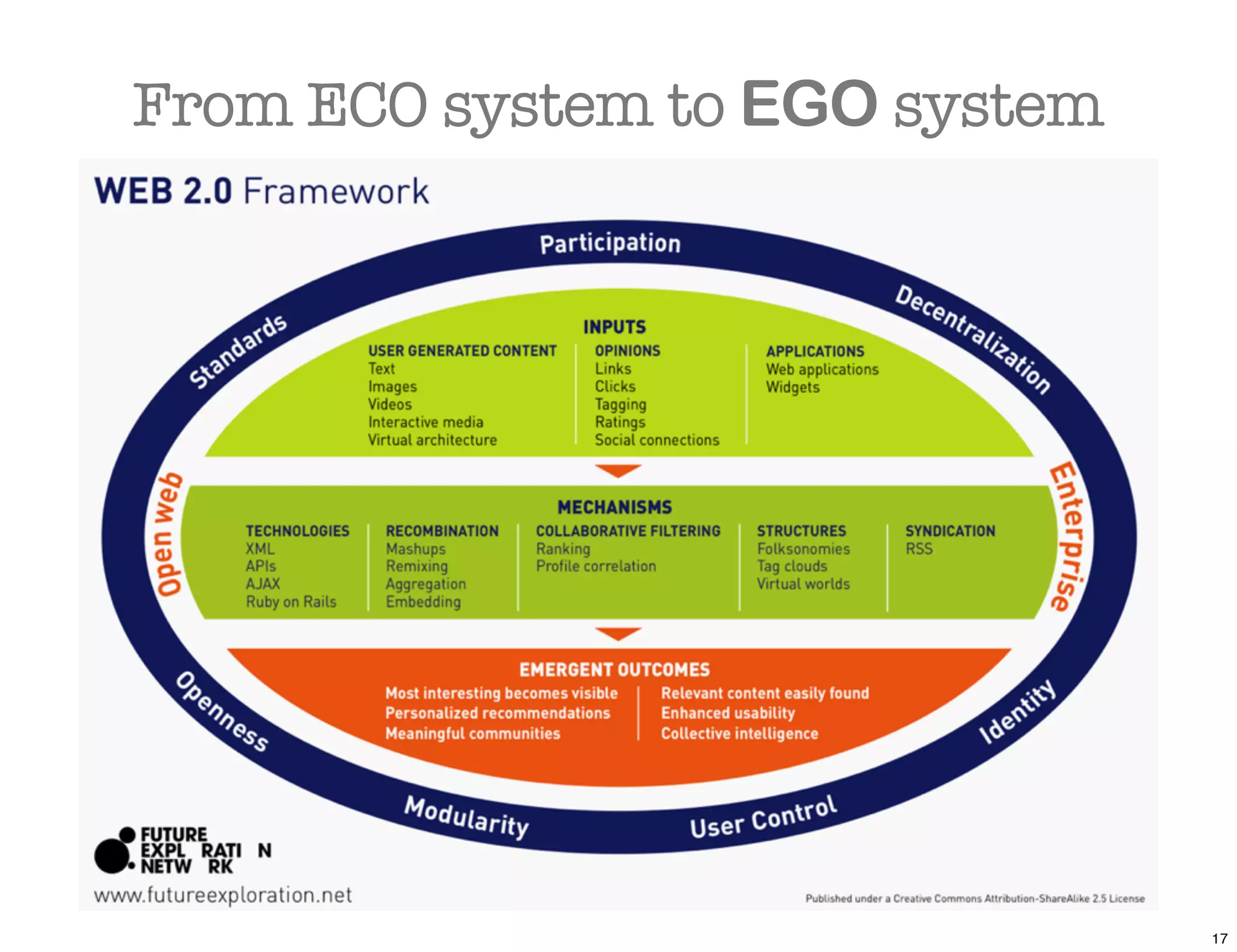 From ECO system to EGO system




                                17
 