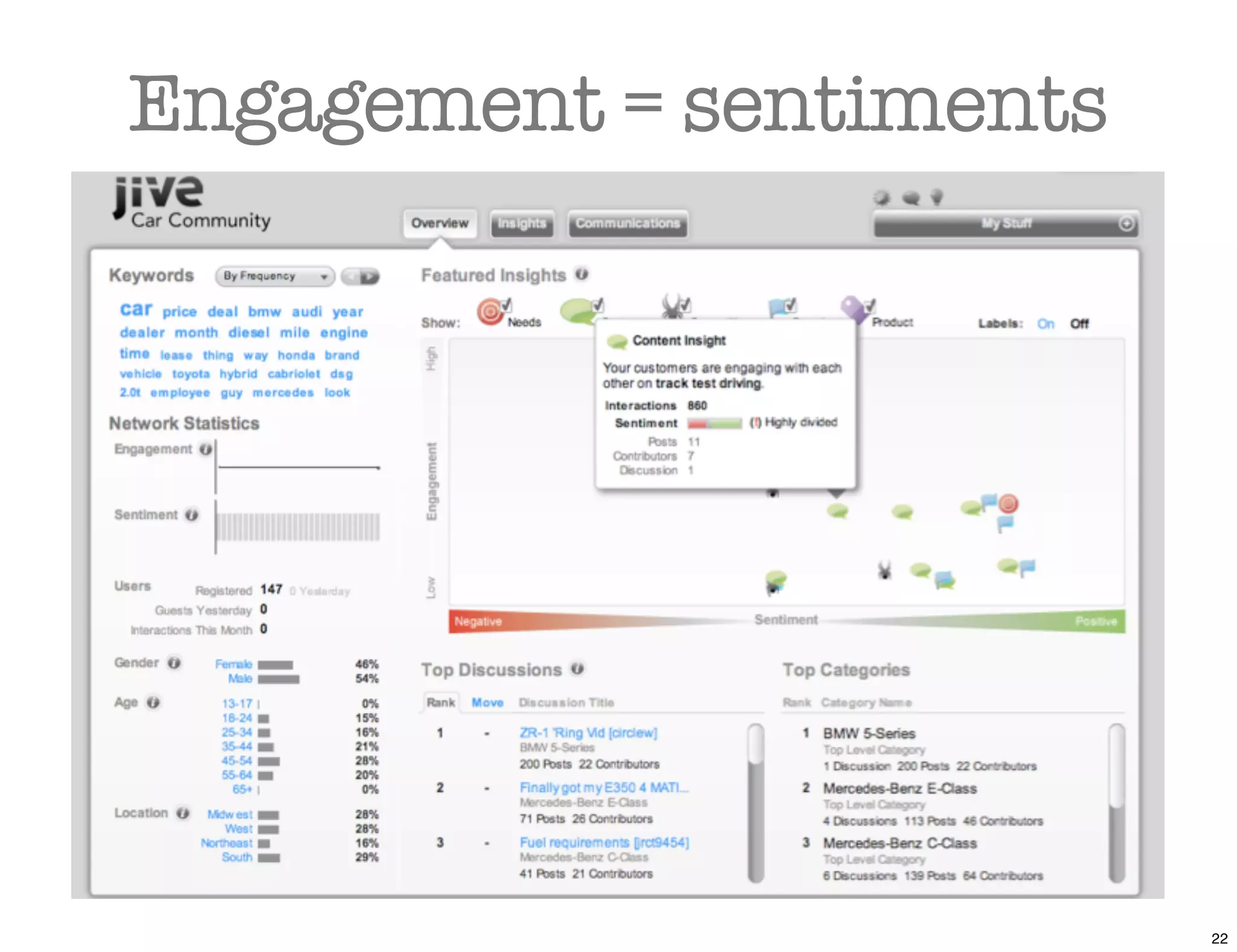 Engagement = sentiments




                          22
 