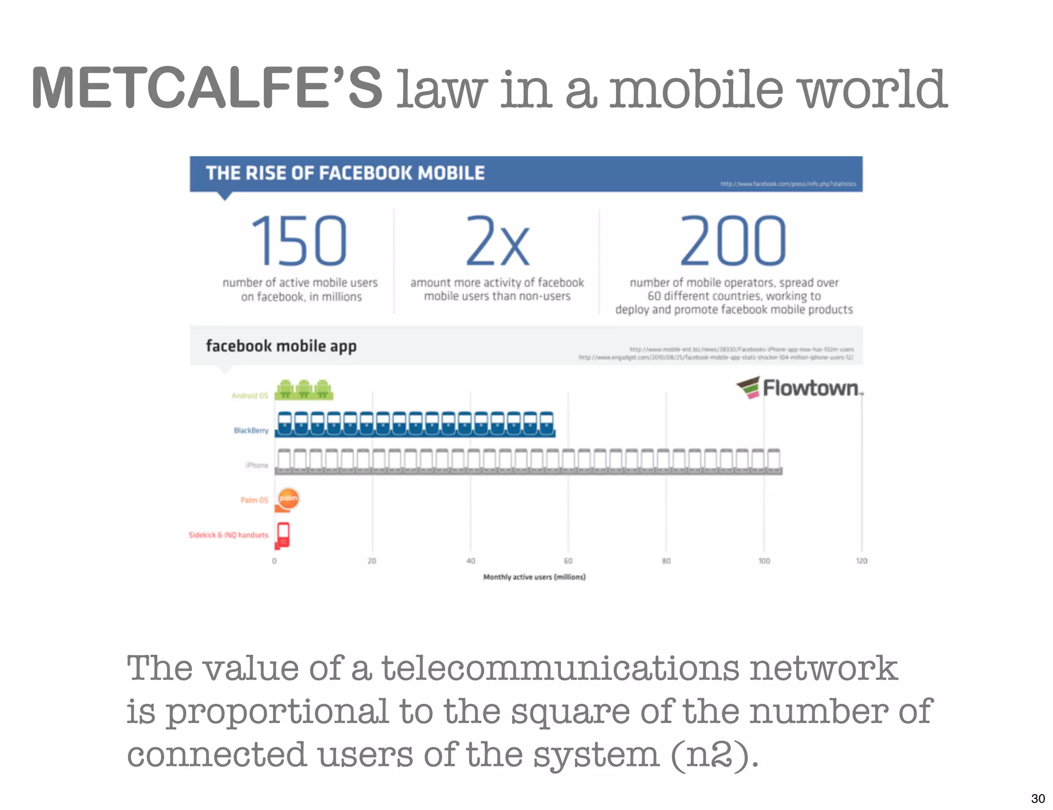 METCALFE’S law in a mobile world




   The value of a telecommunications network
   is proportional to the square of the number of
   connected users of the system (n2).
                                                    30
 