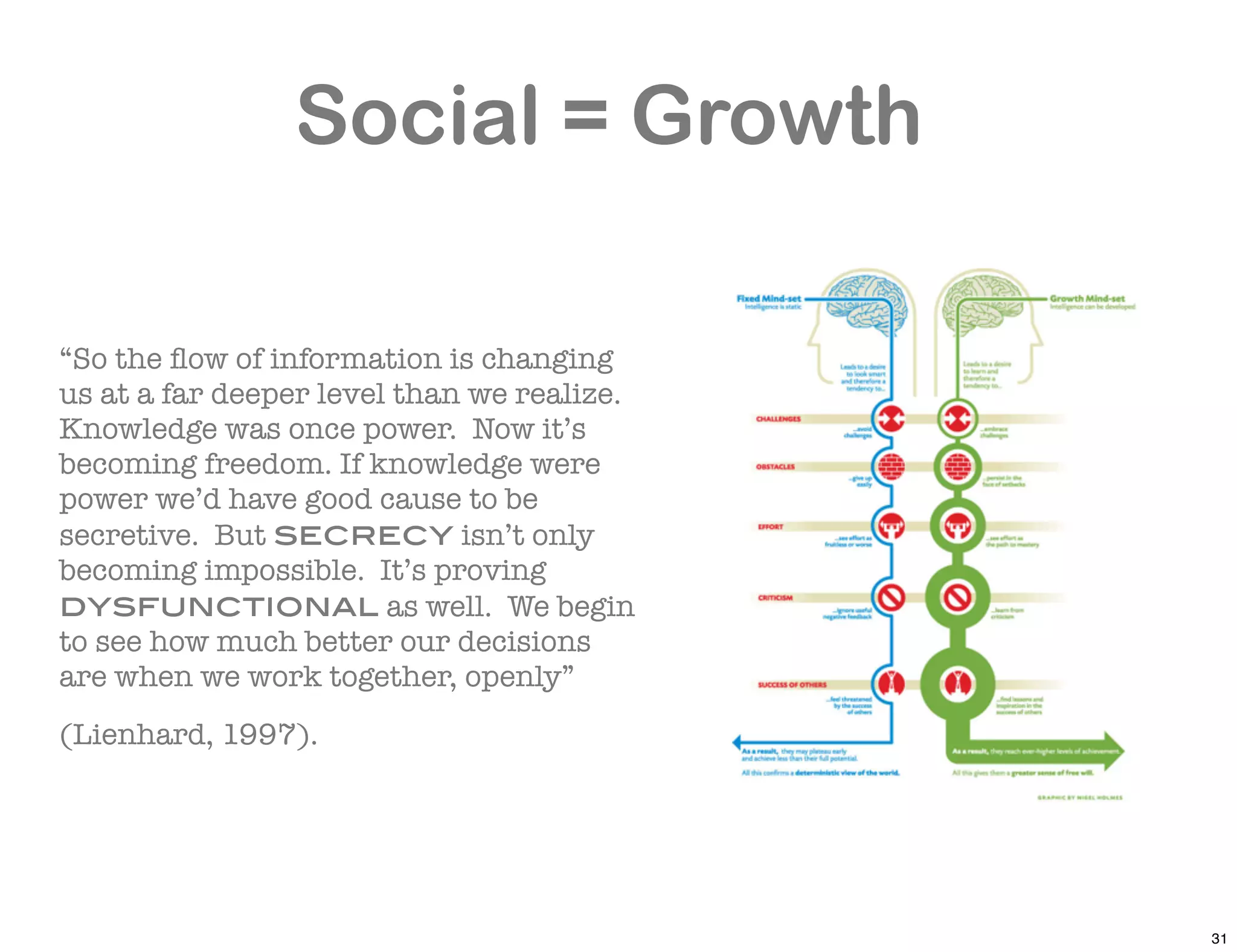 Social = Growth

“So the ﬂow of information is changing
us at a far deeper level than we realize.
Knowledge was once power. Now it’s
becoming freedom. If knowledge were
power we’d have good cause to be
secretive. But secrecy isn’t only
becoming impossible. It’s proving
dysfunctional as well. We begin
to see how much better our decisions
are when we work together, openly”
(Lienhard, 1997).




                                            31
 