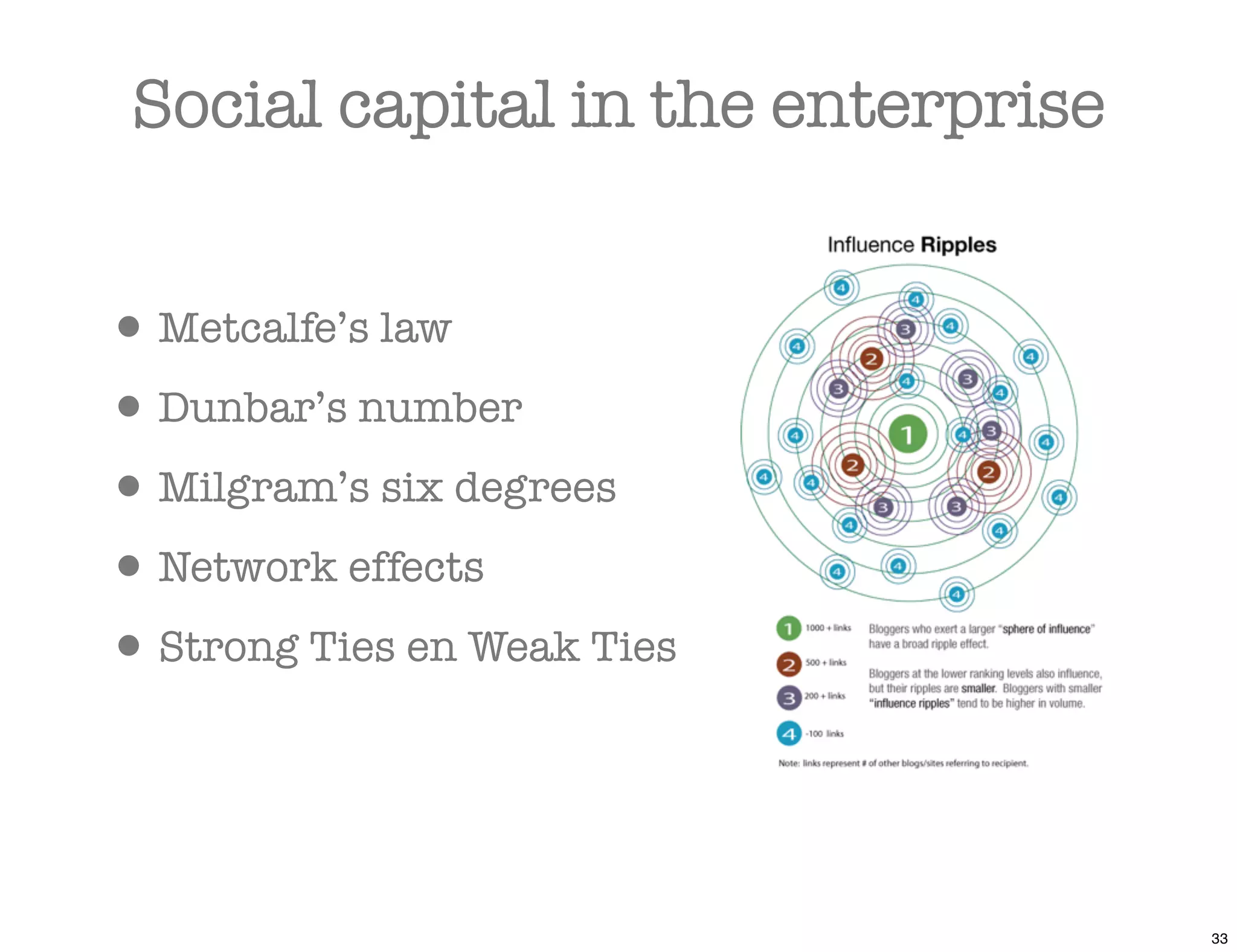 Social capital in the enterprise


• Metcalfe’s law
• Dunbar’s number
• Milgram’s six degrees
• Network effects
• Strong Ties en Weak Ties


                                    33
 
