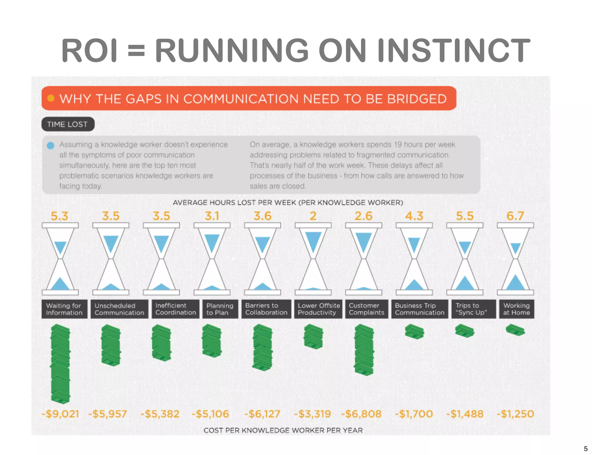 ROI = RUNNING ON INSTINCT




                            5
 