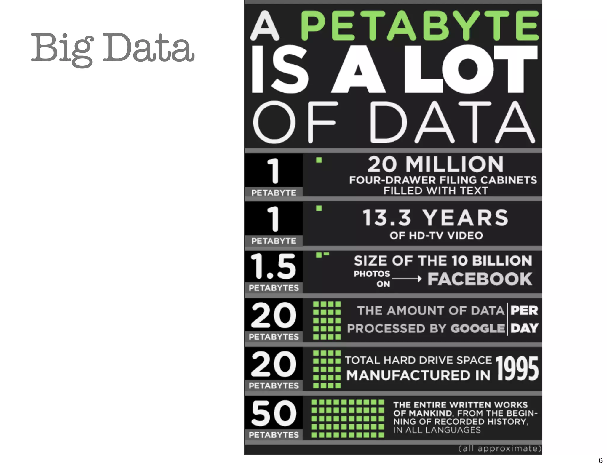 Big Data




           6
 