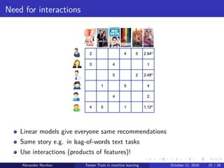 Tensor Train decomposition in machine learning | PDF