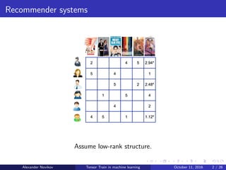 Tensor Train decomposition in machine learning | PDF