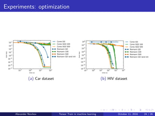 Tensor Train decomposition in machine learning | PDF