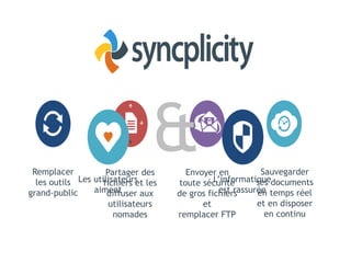 &
Remplacer
Partager des
les outils Les utilisateurs les
fichiers et
aiment
grand-public
diffuser aux
utilisateurs
nomades

Sauvegarder
Envoyer en
L’informatiquedocuments
ses
toute sécurité
est rassurée temps réel
en
de gros fichiers
et en disposer
et
en continu
remplacer FTP

 