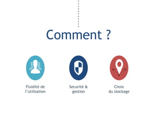 Comment ?

Fluidité de
l’utilisation

Securité &
gestion

Choix
du stockage

 