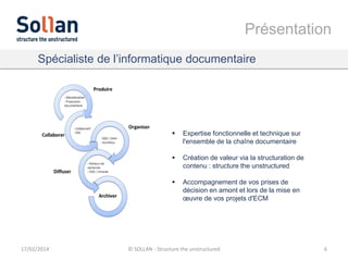 Présentation
Spécialiste de l’informatique documentaire




Création de valeur via la structuration de
contenu : structure the unstructured



17/02/2014

Expertise fonctionnelle et technique sur
l'ensemble de la chaîne documentaire

Accompagnement de vos prises de
décision en amont et lors de la mise en
œuvre de vos projets d'ECM

© SOLLAN - Structure the unstructured

6

 
