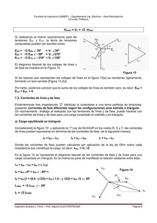 Facultad de Ingeniería (UNMDP) – Departamento Ing. Eléctrica – Área Electrotecnia
Circuitos Trifásicos
Ingeniero Gustavo L. Ferro – Prof. Adjunto ELECTROTECNIA Página 9
Vlínea = VL = 3 Vfase
Si realizamos el mismo razonamiento para las
tensiones EBC y ECA, la terna de tensiones
compuestas pueden ser escritas como:
EAB = 3 ERN  30º = VL 30º
EBC = 3 ESN  - 90º = VL 270º
ECA = 3 ETN  - 210º = VL 150º
El diagrama fasorial de los voltajes de línea y
de fase se muestra en la Figura 13.
Si los fasores que representan los voltajes de línea en la figura 13(a) se reordenan ligeramente,
formarán un lazo cerrado [Figura 13 (b)].
Por tanto, podemos concluir que la suma de los voltajes de línea es también cero; es decir: EAB +
ECA + EBC = 0.
7.2. Corrientes de línea y de fase
Evidentemente tres impedancias “Z” idénticas al conectarse a una terna perfecta de tensiones,
poseerán corrientes de fase diferentes según las configuraciones sean estrella o triángulo.
Un razonamiento análogo al realizado con las tensiones de línea y de fase, puede hacerse con
las corrientes de línea y de fase para una carga conectada en estrella y en triángulo.
a) Carga equilibrada en triángulo
Considerando la figura 10 y aplicando la 1º Ley de Kirchhoff en los nodos R, S y T, las corrientes
de línea pueden expresarse en términos de las corrientes de fase, de la siguiente manera:
IR = IRS – ITR IS = IST – IRS IT = ITR – IST
Donde las corrientes de fase pueden calcularse por aplicación de la ley de Ohm sobre cada
impedancia que constituye la carga, es decir: Ifase = VL / Z.
En la figura 14 se representa el diagrama fasorial de las corrientes de fase y de línea para una
carga conectada en triángulo. En la misma se pone de manifiesto la relación existente entre ellas.
I R = IRS - ITR = IRS + (- ITR)
IR = IRS 0º + IRS  - 60º =
IR = IRS [1 + (0,5 - j3/2) = IRS ( 1,5 – j 3/2) = IRS 3 - 30º
ILINEA = 3 IFASE  - 30º
IL = 3 IFASE
Figura 13
IRS
IST
ITR
-ITR
IR
30º
Figura 14
 