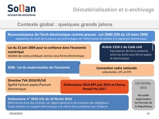 Contexte global : quelques grands jalons
29/10/2015
Dématérialisation et e-archivage
15
Reconnaissance de l’écrit électronique comme preuve : Loi 2000-230 du 13 mars 2000
adaptation du droit de la preuve aux technologies de l'information et relative à la signature électronique
Article 1316-1 du Code civil
Equivalence de force probante
entre les écrits sous forme papier
et électronique
Ordonnance n° 2016-131 du 10 février 2016
Réforme du droit des contrats, du régime général et de la preuve des obligations
Copie réalisée sur support électronique a la même force probante que l’original
Loi du 21 juin 2004 pour la confiance dans l’économie
numérique
Validité des actes juridiques conclus sous forme électronique
2008 - Loi de modernisation de l’économie Convention cadre nationale
collectivités, EPL et EPS
Directive TVA 2010/45/UE
Égalité Facture papier/Facture
électronique
LOI NOTRe
2015
Nouvelle
organisation
territoriale de
la République
Ordonnance 2014-697 juin 2014 et Chorus
Portail Pro 2017
 