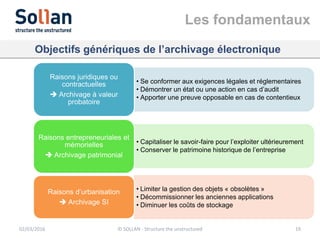 Les fondamentaux
02/03/2016 © SOLLAN - Structure the unstructured 19
Objectifs génériques de l’archivage électronique
• Se conformer aux exigences légales et réglementaires
• Démontrer un état ou une action en cas d’audit
• Apporter une preuve opposable en cas de contentieux
Raisons juridiques ou
contractuelles
 Archivage à valeur
probatoire
• Capitaliser le savoir-faire pour l’exploiter ultérieurement
• Conserver le patrimoine historique de l’entreprise
Raisons entrepreneuriales et
mémorielles
 Archivage patrimonial
• Limiter la gestion des objets « obsolètes »
• Décommissionner les anciennes applications
• Diminuer les coûts de stockage
Raisons d’urbanisation
 Archivage SI
 