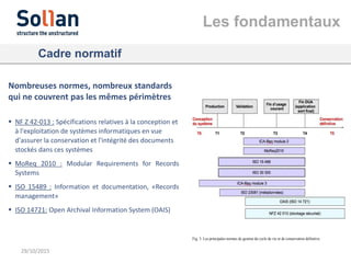 Cadre normatif
Mandat archivage électronique
Fig. 3. Les principales normes de gestion du cycle de vie et de conservation définitive
Voir les fichesannexe :
Les conditions de l'interopérabilité et de la préservation sur le long terme : le respect du c
29/10/2015
Nombreuses normes, nombreux standards
qui ne couvrent pas les mêmes périmètres
 NF Z 42-013 : Spécifications relatives à la conception et
à l'exploitation de systèmes informatiques en vue
d'assurer la conservation et l'intégrité des documents
stockés dans ces systèmes
 MoReq 2010 : Modular Requirements for Records
Systems
 ISO 15489 : Information et documentation, «Records
management»
 ISO 14721: Open Archival Information System (OAIS)
Les fondamentaux
 