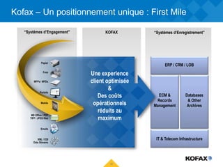 ERP / CRM / LOB
ECM &
Records
Management
Databases
& Other
Archives
IT & Telecom Infrastructure
“Systèmes d’Enregistrement”
Kofax – Un positionnement unique : First Mile
KOFAX
Une experience
client optimisée
&
Des coûts
opérationnels
réduits au
maximum
“Systèmes d’Engagement”
Mobile
Emails
XML / EDI
Data Streams
MS Office / PDF
TIFF / JPEG files
Portails
Faxs
MFPs / MFDs
Papier
35
 