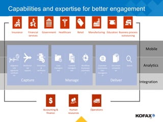 Capabilities and expertise for better engagement
36
Insurance Financial
services
Government Healthcare Retail Manufacturing Business process
outsourcing
Education
Accounting &
finance
Human
resources
Operations
Capture Manage Deliver
Mobile
Analytics
Integration
eSignatur
e &
signature
verificati
on
Multichan
nel
capture
Extraction
&
verificatio
n
Case
managem
ent
Content
managem
ent
Workflow
& process
automatio
n
Customer
communica
tion
manageme
nt
Document
compositi
on
Search
 