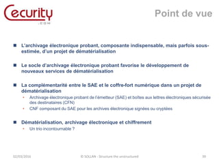 02/03/2016 © SOLLAN - Structure the unstructured 39
Point de vue
 L’archivage électronique probant, composante indispensable, mais parfois sous-
estimée, d’un projet de dématérialisation
 Le socle d’archivage électronique probant favorise le développement de
nouveaux services de dématérialisation
 La complémentarité entre le SAE et le coffre-fort numérique dans un projet de
dématérialisation
• Archivage électronique probant de l’émetteur (SAE) et boîtes aux lettres électroniques sécurisée
des destinataires (CFN)
• CNF composant du SAE pour les archives électronique signées ou cryptées
 Dématérialisation, archivage électronique et chiffrement
• Un trio incontournable ?
 