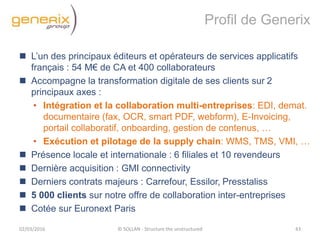 02/03/2016 © SOLLAN - Structure the unstructured 43
Profil de Generix
 L’un des principaux éditeurs et opérateurs de services applicatifs
français : 54 M€ de CA et 400 collaborateurs
 Accompagne la transformation digitale de ses clients sur 2
principaux axes :
• Intégration et la collaboration multi-entreprises: EDI, demat.
documentaire (fax, OCR, smart PDF, webform), E-Invoicing,
portail collaboratif, onboarding, gestion de contenus, …
• Exécution et pilotage de la supply chain: WMS, TMS, VMI, …
 Présence locale et internationale : 6 filiales et 10 revendeurs
 Dernière acquisition : GMI connectivity
 Derniers contrats majeurs : Carrefour, Essilor, Presstaliss
 5 000 clients sur notre offre de collaboration inter-entreprises
 Cotée sur Euronext Paris
Vote Logo
 