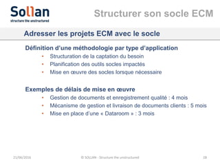 Structurer son socle ECM
21/06/2016 © SOLLAN - Structure the unstructured 28
Adresser les projets ECM avec le socle
Défini...