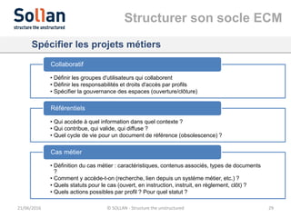 Structurer son socle ECM
21/06/2016 © SOLLAN - Structure the unstructured 29
Spécifier les projets métiers
• Définir les g...