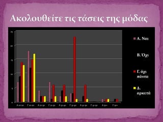 0
5
10
15
20
25
A 10-20 Γ 10-20 A 21-30 Γ 21-30 A 31-40 Γ 31-40 A 41-50 Γ 41-50 A 50+ Γ 50+
Α. Ναι
Β. Όχι
Γ. όχι
πάντα
Δ.
αρκετά
 