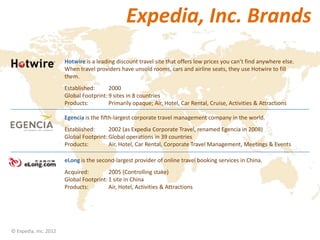 Expedia, Inc. Brands
                       Hotwire is a leading discount travel site that offers low prices you can’t find anywhere else.
                       When travel providers have unsold rooms, cars and airline seats, they use Hotwire to fill
                       them.
                       Established:      2000
                       Global Footprint: 9 sites in 8 countries
                       Products:         Primarily opaque; Air, Hotel, Car Rental, Cruise, Activities & Attractions

                       Egencia is the fifth-largest corporate travel management company in the world.
                       Established:      2002 (as Expedia Corporate Travel, renamed Egencia in 2008)
                       Global Footprint: Global operations in 39 countries
                       Products:         Air, Hotel, Car Rental, Corporate Travel Management, Meetings & Events

                       eLong is the second-largest provider of online travel booking services in China.
                       Acquired:         2005 (Controlling stake)
                       Global Footprint: 1 site in China
                       Products:         Air, Hotel, Activities & Attractions




© Expedia, Inc. 2012
 