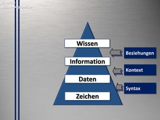 © PROJECT CONSULT Unternehmensberatung Dr. Ulrich Kampffmeyer GmbH 2011

/ Autorenrecht: <Vorname Nachname> Mrz-14 / Quelle: PROJECT CONSULT 2

3. Deliver:
Die Zwitter-Rolle des
Output-Managements
Copyright © PROJECT CONSULT 207 - 2013
Urheberrecht Dr. Ulrich Kampffmeyer 1991 - 2013

© Copyright PROJECT CONSULT GmbH 1992 - 2013 / Autorenrecht Dr- Ulrich Kampffmeyer 2007-2013

PROJECT CONSULT
Unternehmensberatung Dr. Ulrich Kampffmeyer GmbH

Isestraße 63
20149 Hamburg

www.PROJECT-CONSULT.com
© PROJECT CONSULT 2013

14

 