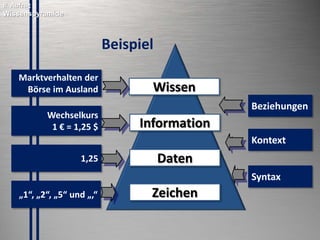 3. Deliver: Output-Management
© PROJECT CONSULT Unternehmensberatung Dr. Ulrich Kampffmeyer GmbH 2011

/ Autorenrecht: <Vorname Nachname> Mrz-14 / Quelle: PROJECT CONSULT 2

• Deliver beinhaltet „Output-Management“
• Deliver ist auch der Zugriff und die
Bereitstellung von Inhalten für Clienten
und Anwendungen
Copyright © PROJECT CONSULT 207 - 2013
Urheberrecht Dr. Ulrich Kampffmeyer 1991 - 2013

© Copyright PROJECT CONSULT GmbH 1992 - 2013 / Autorenrecht Dr- Ulrich Kampffmeyer 2007-2013

PROJECT CONSULT
Unternehmensberatung Dr. Ulrich Kampffmeyer GmbH

Isestraße 63
20149 Hamburg

www.PROJECT-CONSULT.com
© PROJECT CONSULT 2013

15

 