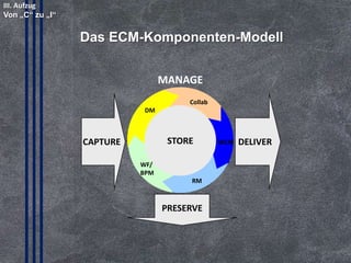 4. Trend: Self-fulfilling Prophecy

Die Zusammenführung unstrukturierter
Inhalte mit strukturierten Daten und
Prozessen!
© PROJECT CONSULT Unternehmensberatung Dr. Ulrich Kampffmeyer GmbH 2011

/ Autorenrecht: <Vorname Nachname> Mrz-14 / Quelle: PROJECT CONSULT 2

CAPTURE

MANAGE

Business Data
Processes

Unstructured
Content

STORE

Copyright © PROJECT CONSULT 207 - 2013
Urheberrecht Dr. Ulrich Kampffmeyer 1991 - 2013

DELIVER
PRESERVE

© Copyright PROJECT CONSULT GmbH 1992 - 2013 / Autorenrecht Dr- Ulrich Kampffmeyer 2007-2013

AIIM International, 2003
PROJECT CONSULT
Unternehmensberatung Dr. Ulrich Kampffmeyer GmbH

Isestraße 63
20149 Hamburg

www.PROJECT-CONSULT.com
© PROJECT CONSULT 2013

21

 