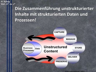 4. Trend: EIM Definiton
© PROJECT CONSULT Unternehmensberatung Dr. Ulrich Kampffmeyer GmbH 2011

Definition:

/ Autorenrecht: <Vorname Nachname> Mrz-14 / Quelle: PROJECT CONSULT 2

Enterprise Information Management
erfasst, verwaltet, nutzt, stellt bereit und
bewahrt ganzheitlich und übergreifend
alle Formen von Informationen ohne
Unterschied des Formates, der Quelle,
des ursprünglichen Erzeugers, von Ort,
Device, Medium und Zeit, und vom
ursprünglichem Nutzungsmodell.
Copyright © PROJECT CONSULT 207 - 2013
Urheberrecht Dr. Ulrich Kampffmeyer 1991 - 2013

© Copyright PROJECT CONSULT GmbH 1992 - 2013 / Autorenrecht Dr- Ulrich Kampffmeyer 2007-2013

PROJECT CONSULT
Unternehmensberatung Dr. Ulrich Kampffmeyer GmbH

Isestraße 63
20149 Hamburg

www.PROJECT-CONSULT.com
© PROJECT CONSULT 2013

23

 
