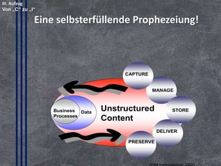 4. Trend: EIM-Komponenten
© PROJECT CONSULT Unternehmensberatung Dr. Ulrich Kampffmeyer GmbH 2011

/ Autorenrecht: <Vorname Nachname> Mrz-14 / Quelle: PROJECT CONSULT 2

MANAGE
Collab
DM

STORE
STORE

CAPTURE
WF/
BPM

WCM

DELIVER

Copyright © PROJECT CONSULT 207 - 2013
Urheberrecht Dr. Ulrich Kampffmeyer 1991 - 2013

RM

PRESERVE

© Copyright PROJECT CONSULT GmbH 1992 - 2013 / Autorenrecht Dr- Ulrich Kampffmeyer 2007-2013

PROJECT CONSULT
Unternehmensberatung Dr. Ulrich Kampffmeyer GmbH

Isestraße 63
20149 Hamburg

www.PROJECT-CONSULT.com
© PROJECT CONSULT 2013

24

 