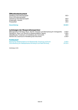 Öffentlichkeitsarbeit
Gestaltung Informationsprospekt 600 •
Druck Informationsprospekt
Verbreitung Informationsprospekt 800 •
Einladungen, Versand 600 •
Pressearbeit 200 •
Gesamtbetrag 44.024 •
Leistungen der Kooperationspartner
Bildungszentrum Nürnberg: Raum, Technik, Honorare und Übernachtung für Vortragsreihe 3.600 •
Planetarium: Raum und Technik für Wissenschaftliche Tagung 1.600 •
Altstadtfeunde: Fundament und Aufstellung des Instruments 800 •
Siemens AG: Zuschuss für Herstellung des Instruments 3.500 •
Fehlbedarf
Bayerisches Staatsministerium für Wissenschaft, Forschung und Kunst 5.000 •
Zukunftsstiftung der Stadtsparkasse Nürnberg für die Stadt Nürnberg 29.524 •
Alle Beträge in EUR.
Seite 40
 