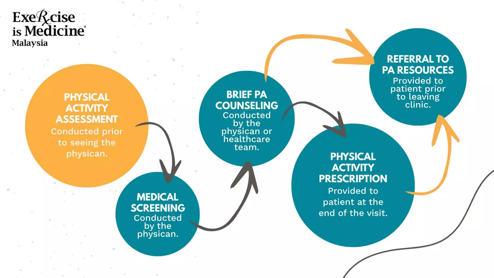 Module 2 Physical Activity Assessment Ppt