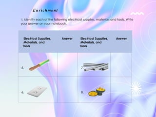 Enrichment
I. Identify each of the following electrical supplies, materials and tools. Write
your answer on your notebook.
Electrical Supplies,
Materials, and
Tools
Answer Electrical Supplies,
Materials, and
Tools
Answer
5. 7.
6. 8.
 