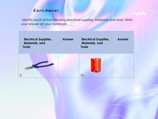 Enrichment
Identify each of the following electrical supplies, materials and tools. Write
your answer on your notebook.
Electrical Supplies,
Materials, and
Tools
Answer Electrical Supplies,
Materials, and
Tools
Answer
9. 10.
 