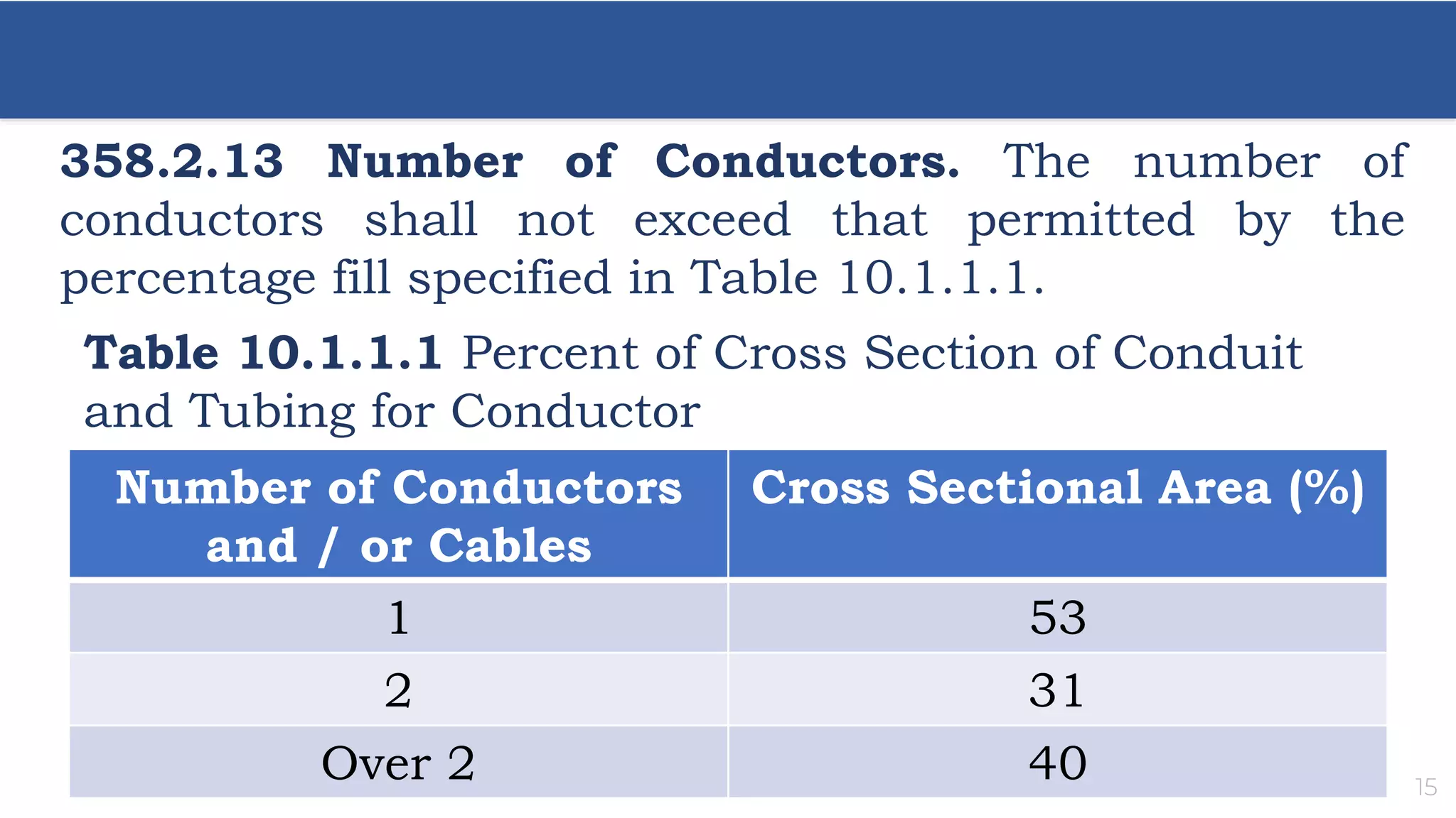 15
358.2.13 Number of Conductors. The number of
conductors shall not exceed that permitted by the
percentage fill specified in Table 10.1.1.1.
Number of Conductors
and / or Cables
Cross Sectional Area (%)
1 53
2 31
Over 2 40
Table 10.1.1.1 Percent of Cross Section of Conduit
and Tubing for Conductor
 
