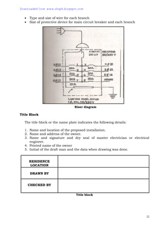 EIM Y2 Module 3.pdf Module in EIM for Senior High School | PDF